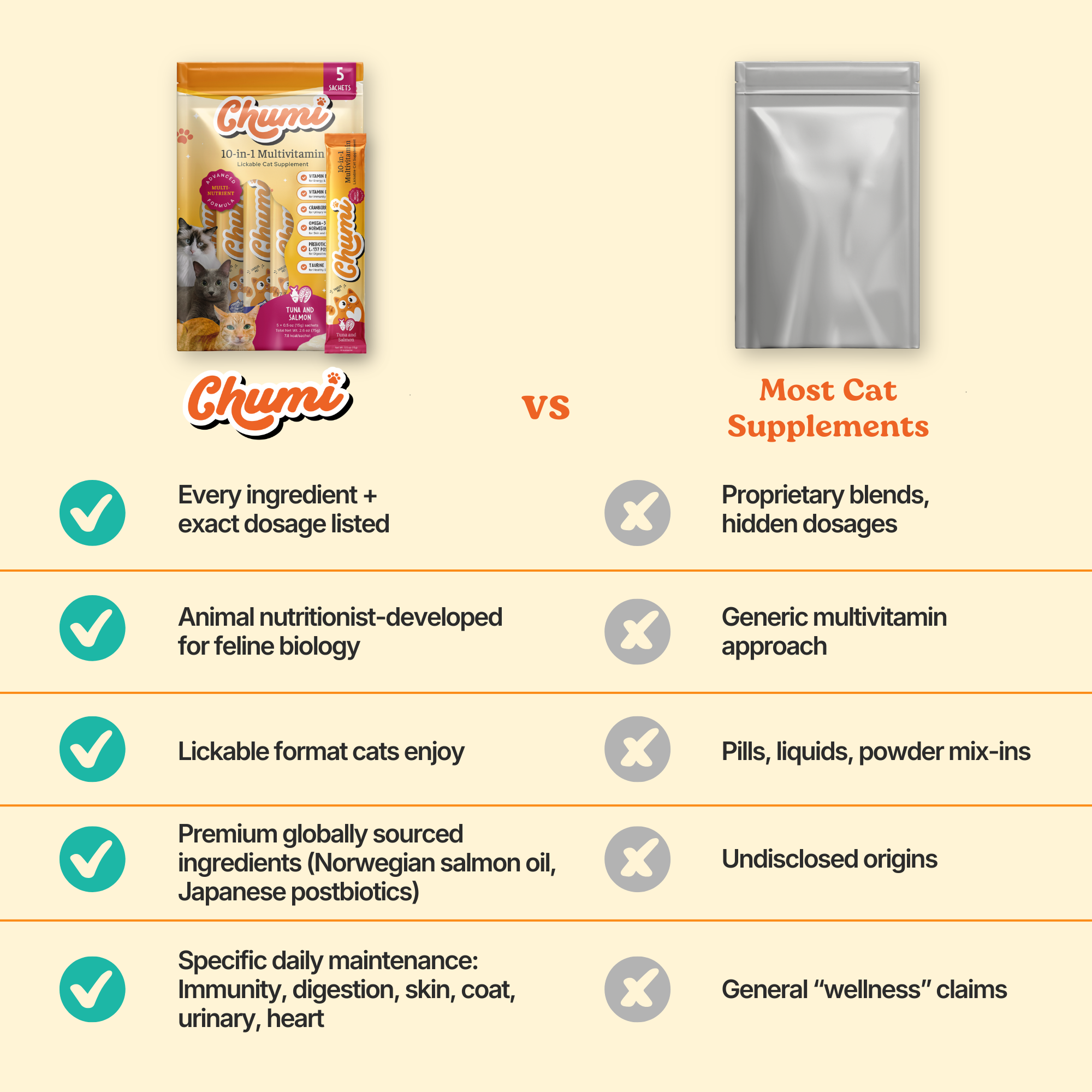 Chumi – 10-in-1 Lickable Cat Multivitamin – Bonito (30-Pack)
